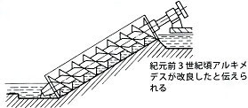 【アルキメデスポンプ】