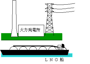 【蒸気タービンの使用例】