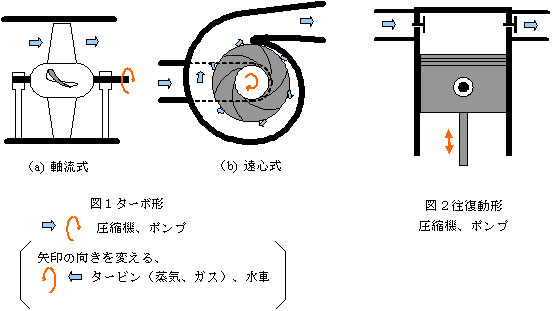 【ターボ機械って何だろう?】
